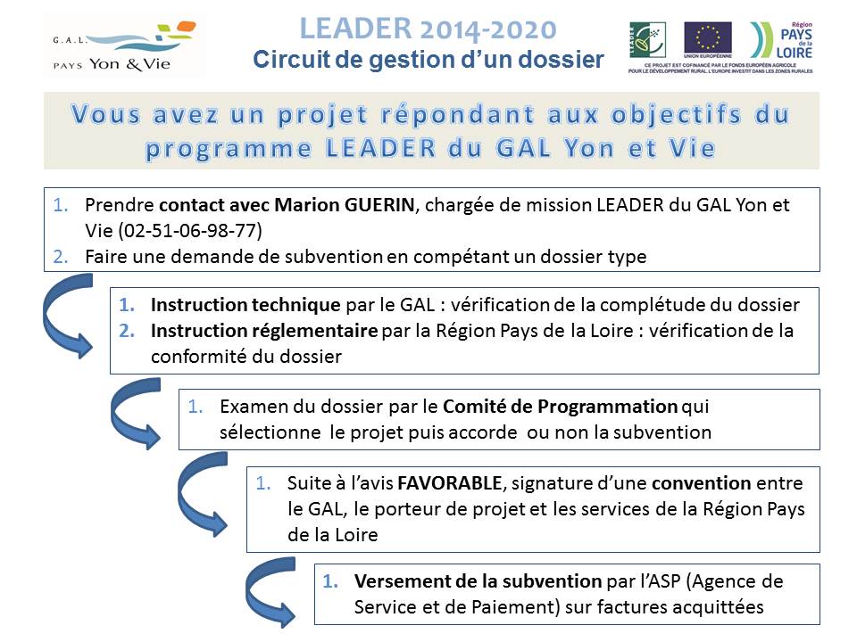 1.cicuit projet