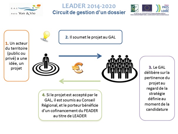 2.cicuit projet