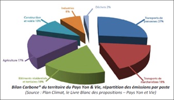 Bilan carbone camenbert