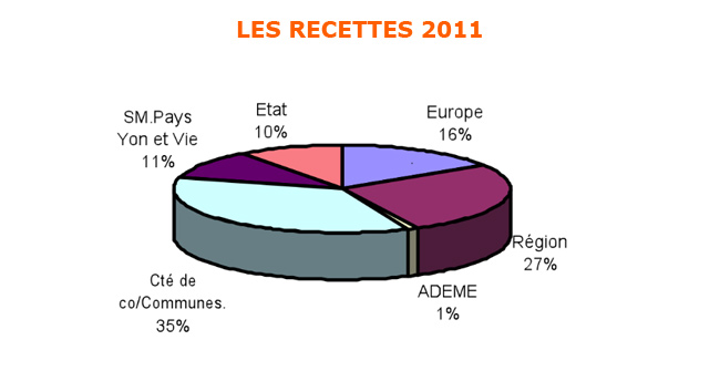 budget1