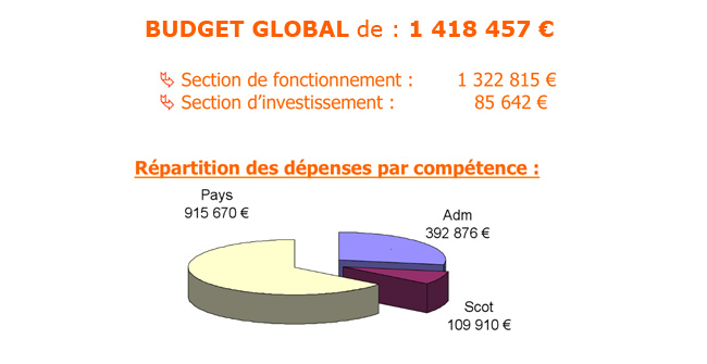 budget