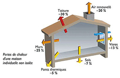 thermographie